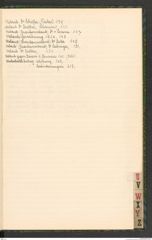 k.k. naturhistorisches Hofmuseum, Index Intendanzakten 1916, Seite 57